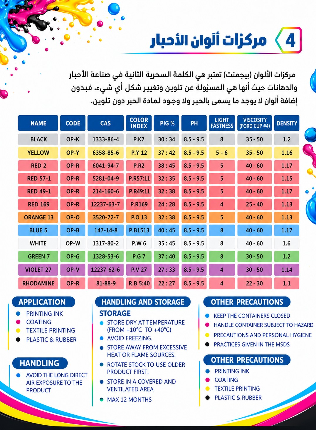 مركزات ألوان الأحبار - الدرجات والمواصفات الفنية